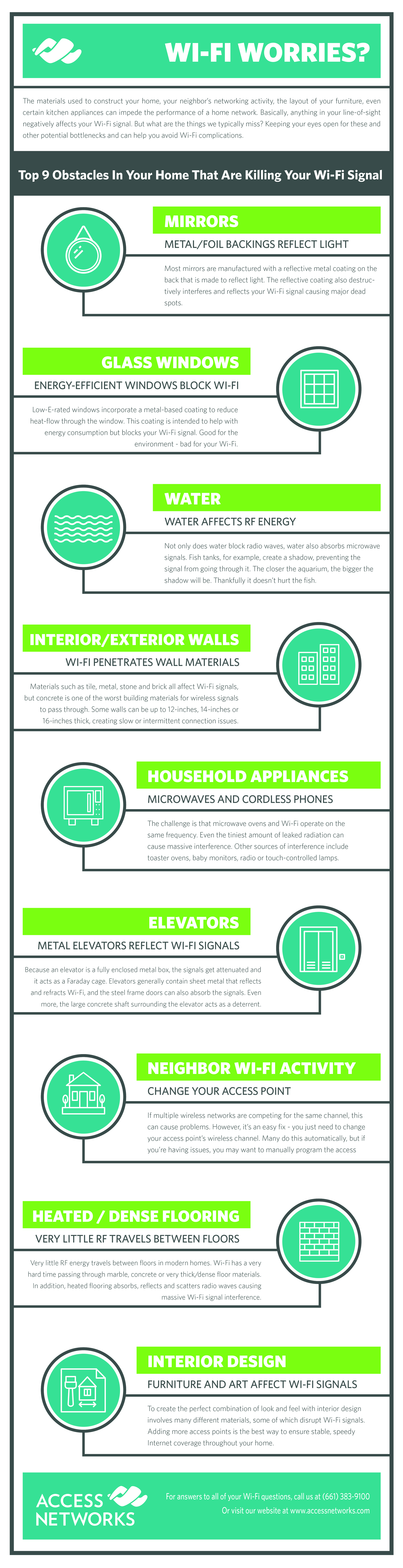 Access-Networks Infographic 9 Wi-Fi Obstacles